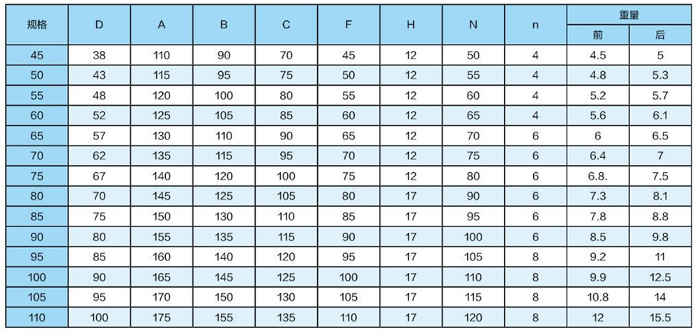 Main Technical Parameters of JQCS 48A Stern Shaft Sealing Apparatus.jpg